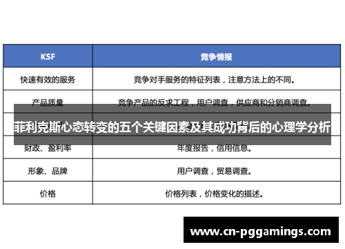 菲利克斯心态转变的五个关键因素及其成功背后的心理学分析